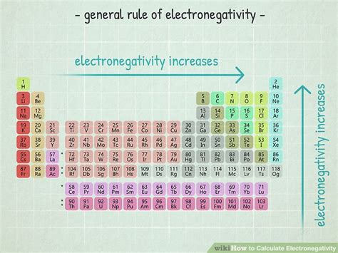 how to find electronegativity of elements.